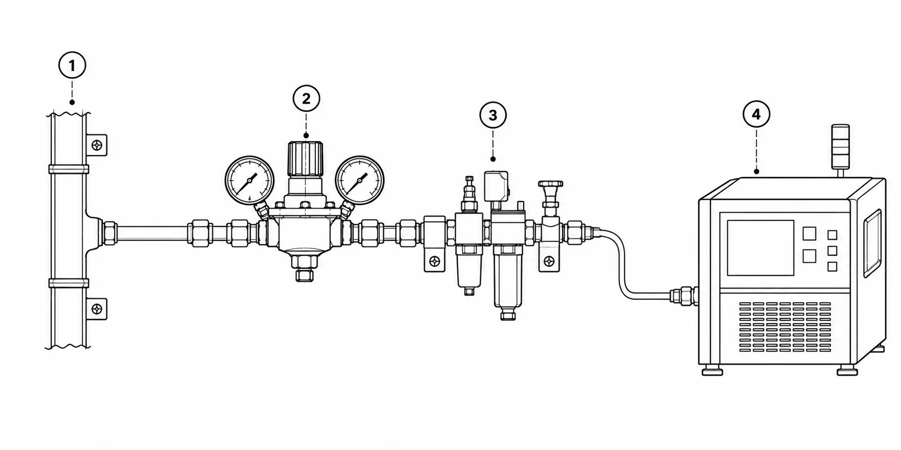 Process-machine point-of-use path from distribution header to process equipment