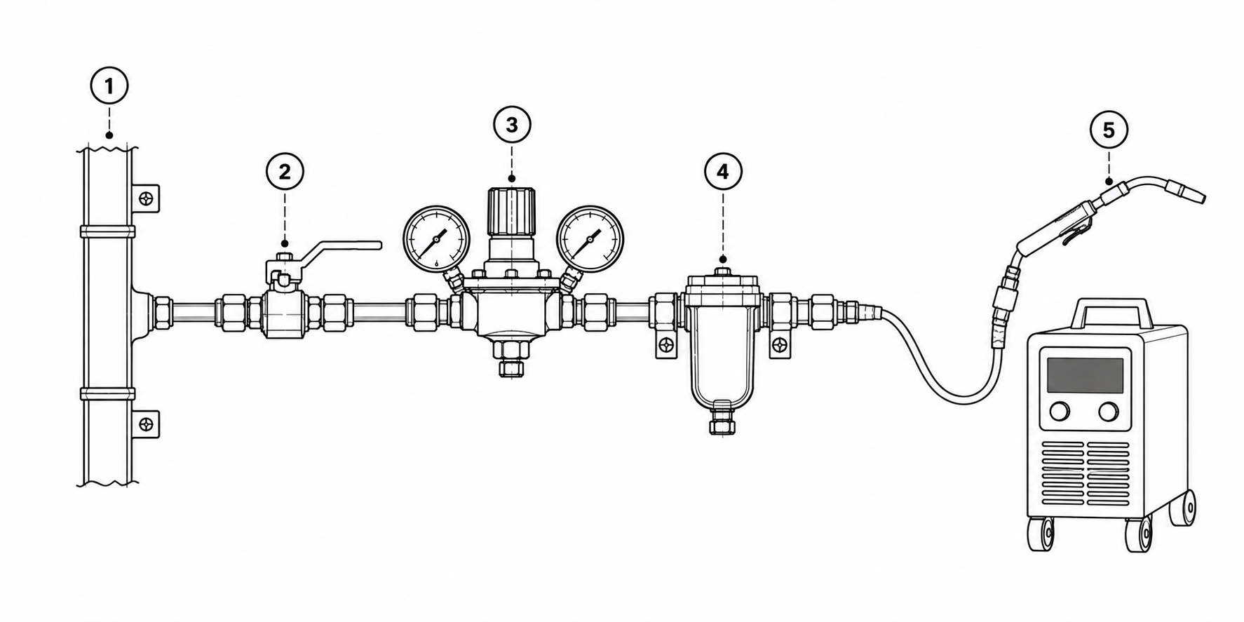 Fabrication-station point-of-use path from distribution header to machine or torch