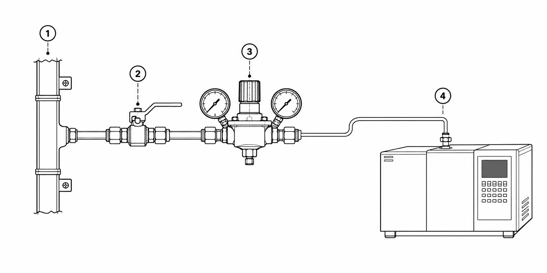 Laboratory point-of-use path from distribution header to instrument
